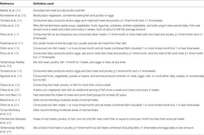 Flexitarian Diets and Health: A Review of the Evidence-Based Literature